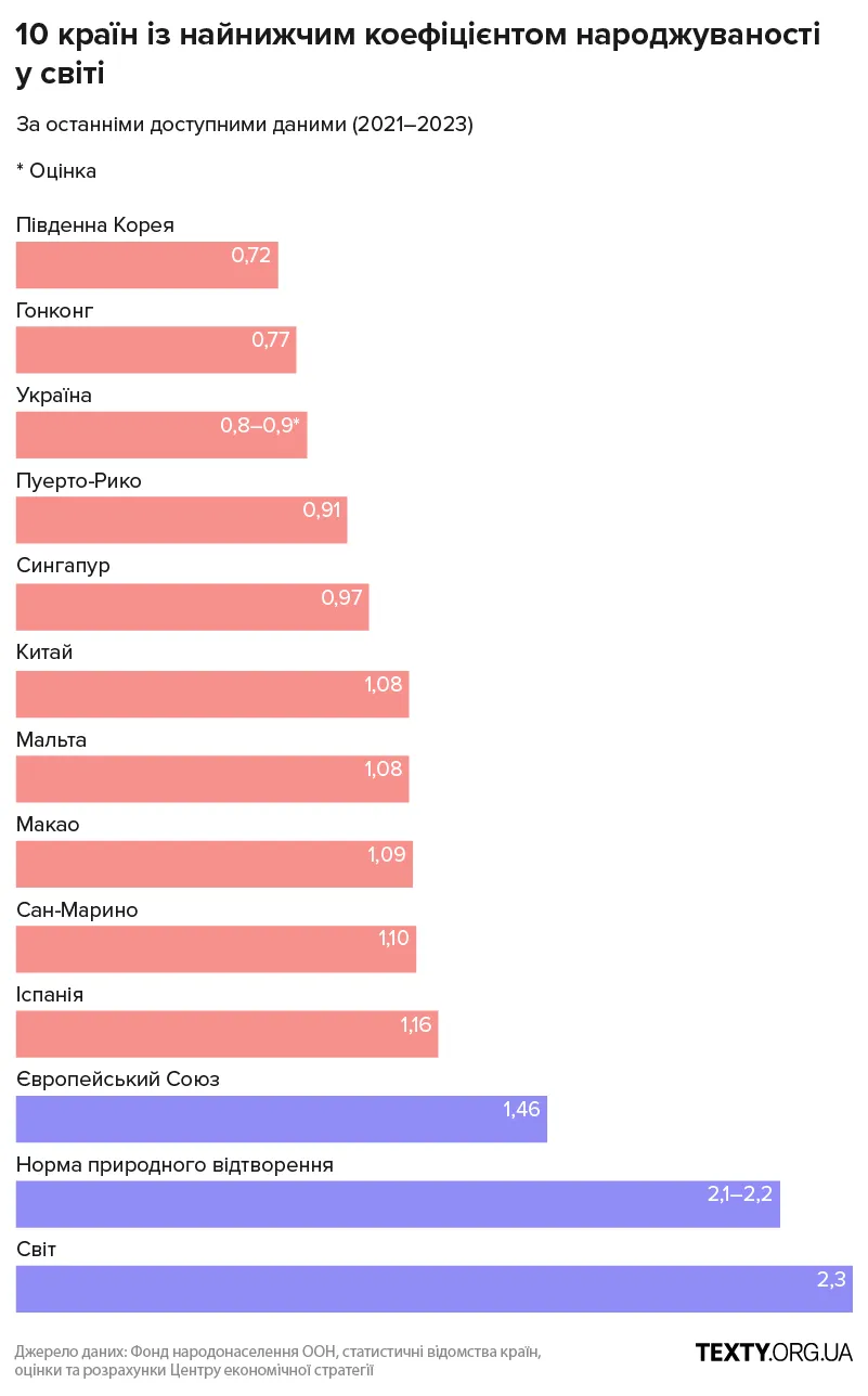 Материнство за часи війни: народжувати дітей варто