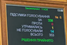 продовження воєнного стану в Україні