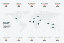 світовий рейтинг благодійності Україна