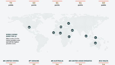 світовий рейтинг благодійності Україна