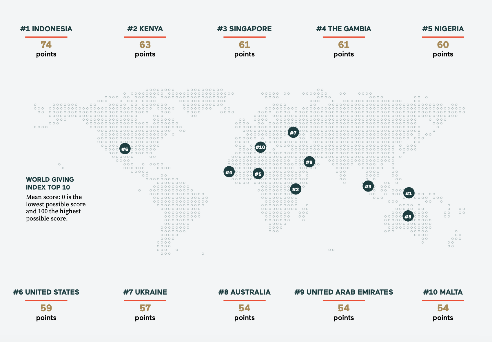 світовий рейтинг благодійності Україна