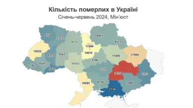 демографічна ситуація в Україні 2024
