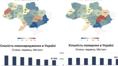 демографічна криза в Україні