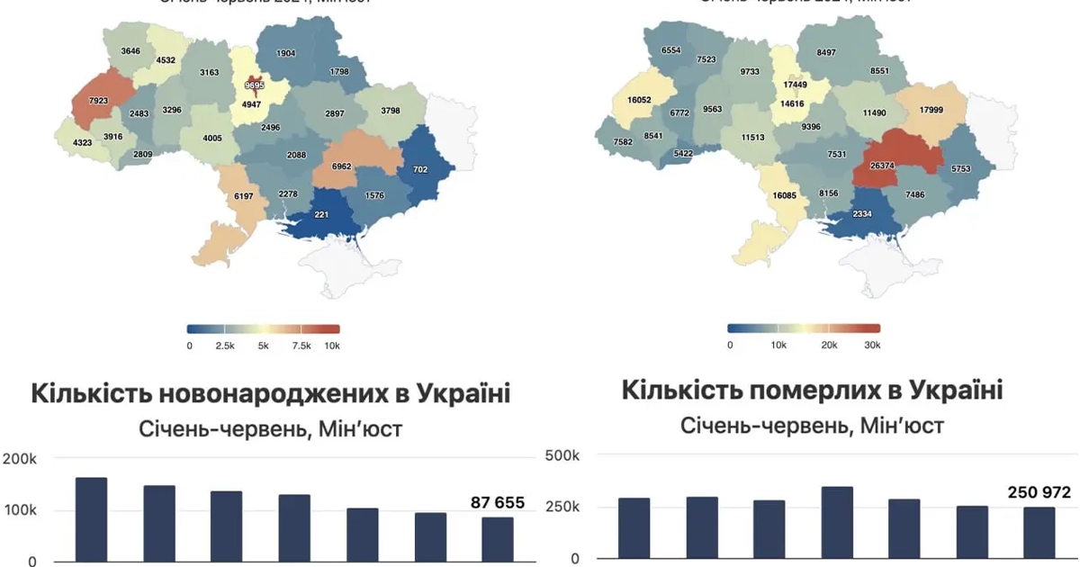 демографічна криза в Україні