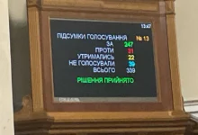 множинне громадянство в Україні