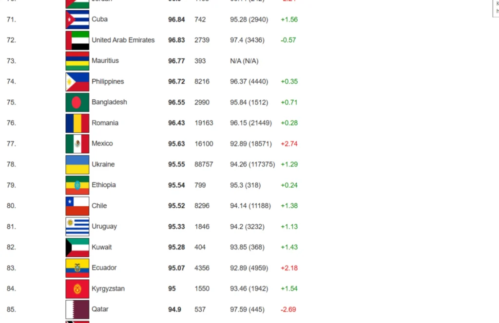 рівень IQ в Україні