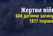Дані Офісу генпрокурора про вбитих і поранених дітей внаслідок війни в Україні