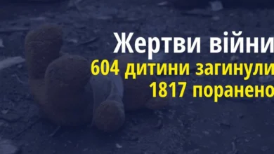 Дані Офісу генпрокурора про вбитих і поранених дітей внаслідок війни в Україні