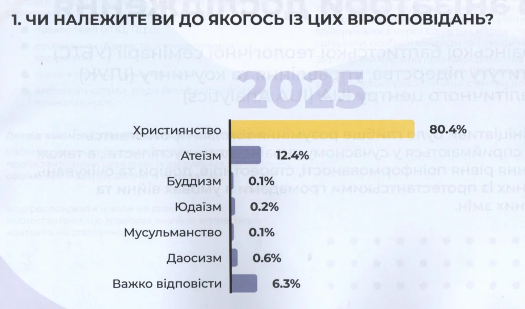 дослідження про довіру та сприйняття протестантизму в Україні.
