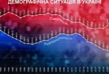 Графік демографічного скорочення населення України