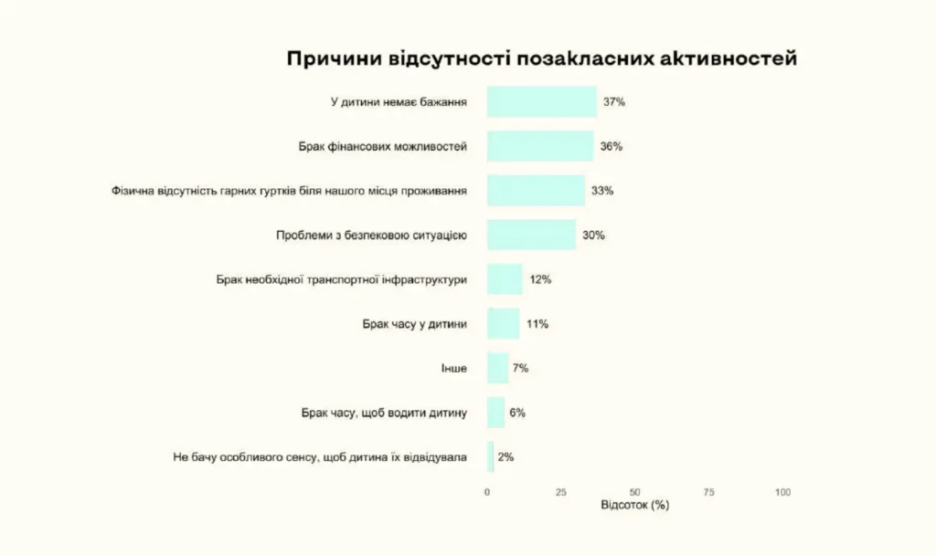 позашкільна освіта