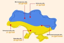 Статистика усиновлення дітей-сиріт та позбавлених батьківського піклування