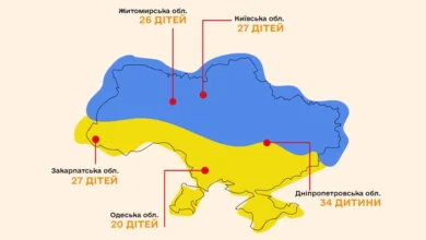 Статистика усиновлення дітей-сиріт та позбавлених батьківського піклування