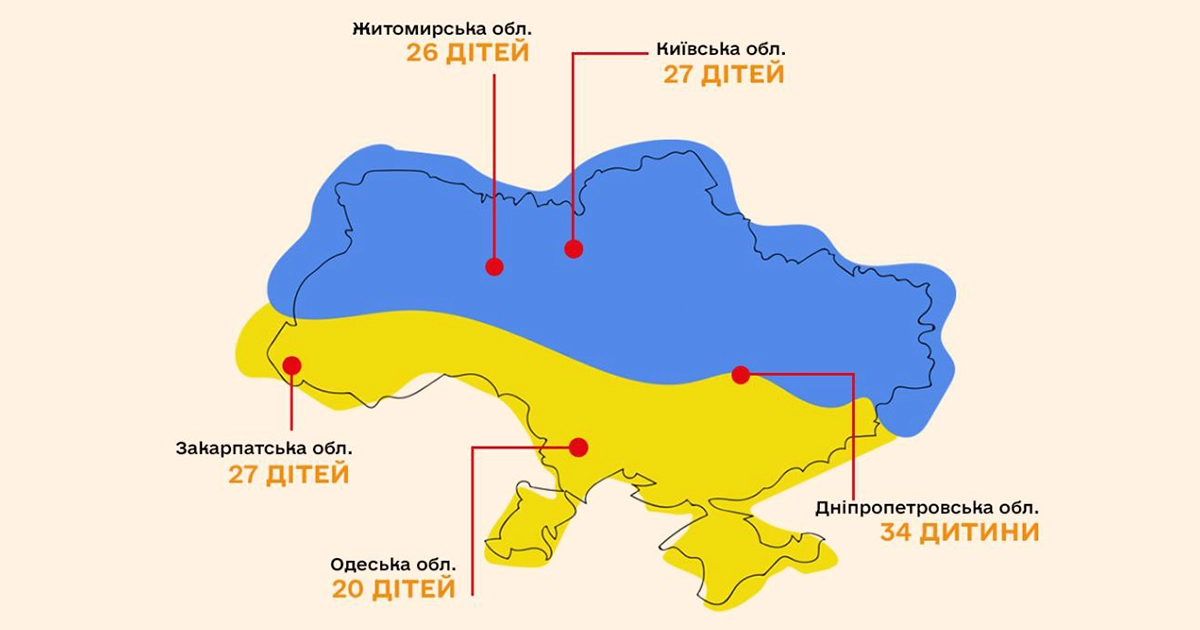 Статистика усиновлення дітей-сиріт та позбавлених батьківського піклування