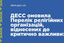 ДЕСС оновила перелік релігійних організацій, що мають статус критично важливих в умовах війни