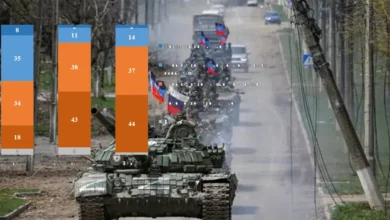 81% українців вважають, що Україна не підготувалася до вторгнення РФ — опитування КМІС