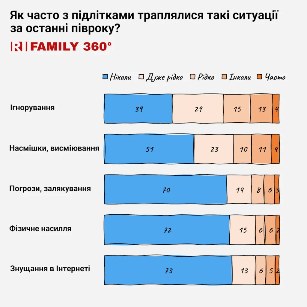 Інфографіка Rating Group