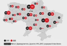 Forbes оцінив реальну чисельність населення України — до 35,5 млн