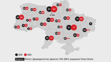 Forbes оцінив реальну чисельність населення України — до 35,5 млн
