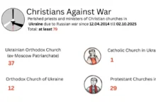 Релігія як джерело стійкості: українські науковці документують воєнні злочини проти релігійних громад