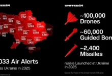 Russia launched 54,000 drones and 1,900 missiles at Ukraine in 2025 — ISW