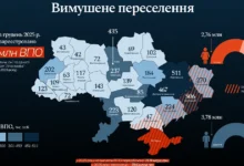 Де в Україні найбільше ВПО і як змінилася їхня кількість