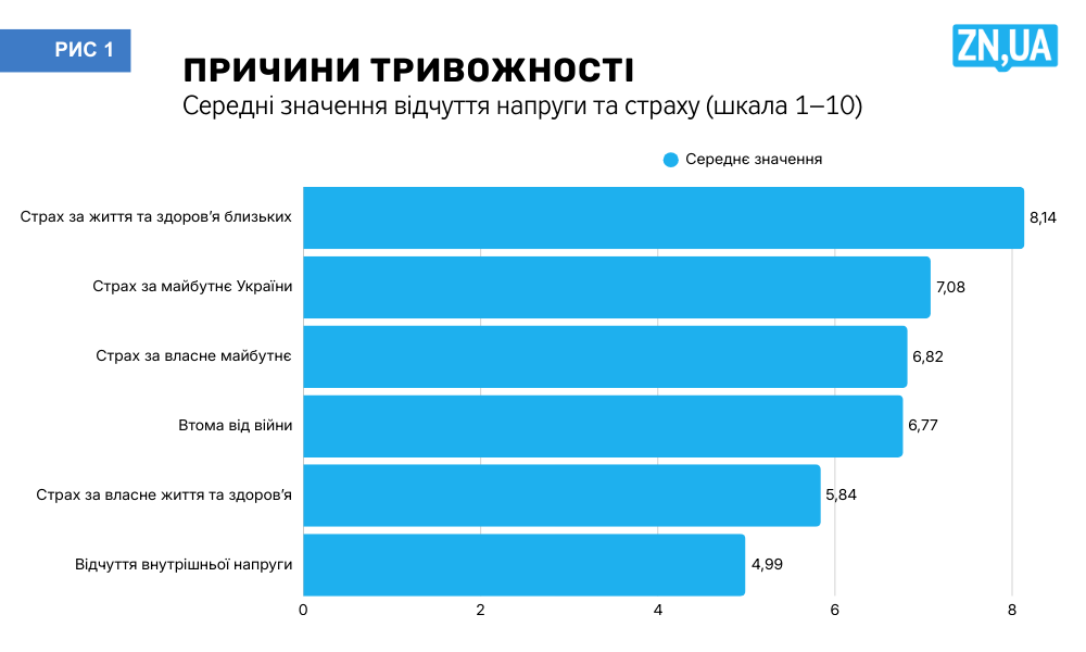 Як війна впливає на навчання підлітків в Україні