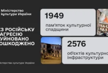 Росія пошкодила 1949 пам'яток культурної спадщини України