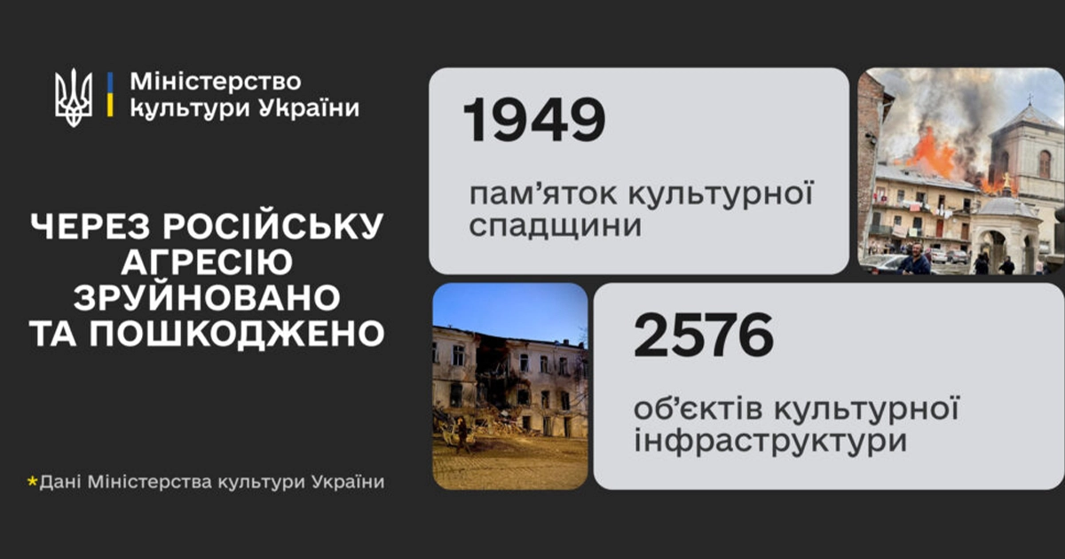Росія пошкодила 1949 пам'яток культурної спадщини України